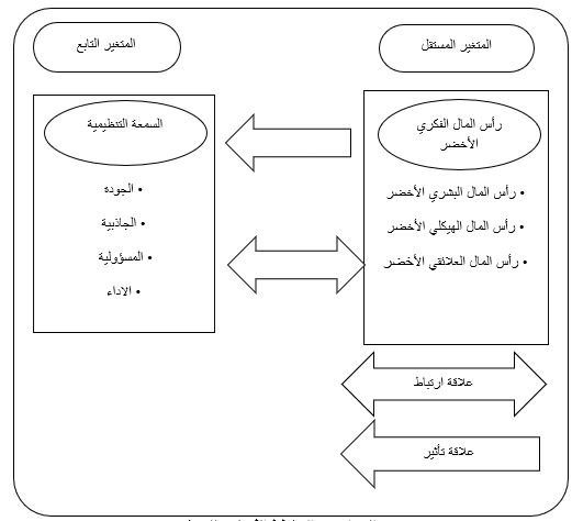 نموذج البحث