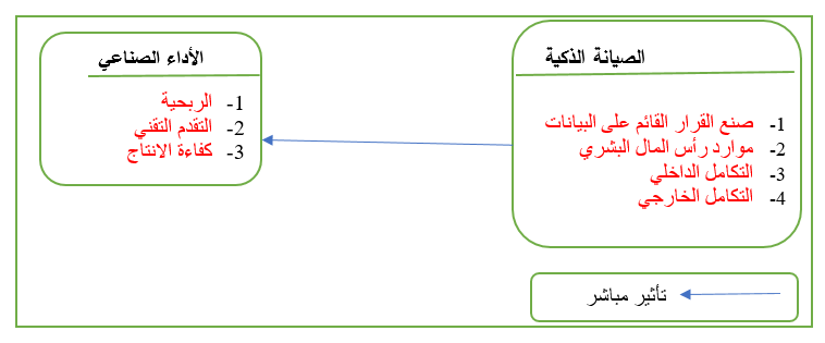 مخطط البحث الافتراضي