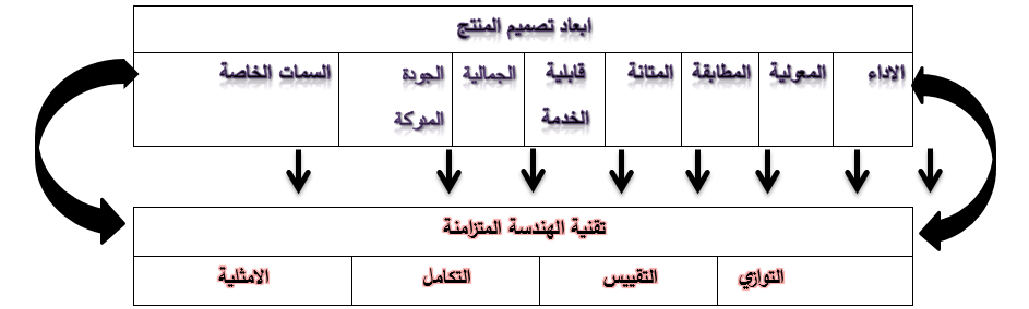 مخطط البحث الافتراضي