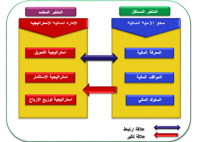 مخطط البحث الافتراضي