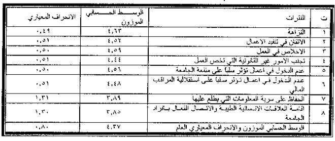 نموذج البحث