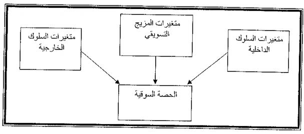 نموذج البحث