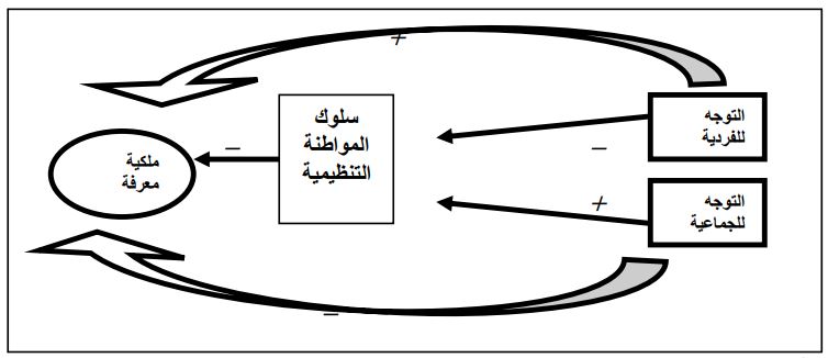 نموذج البحث