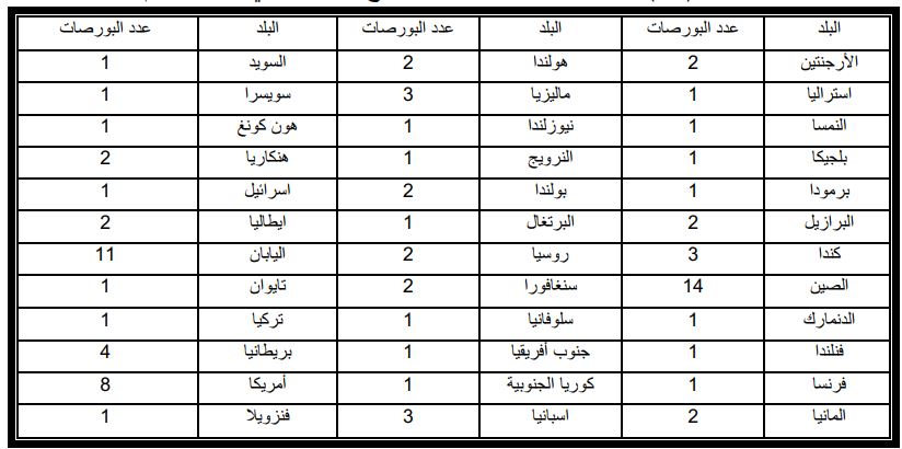 نموذج البحث