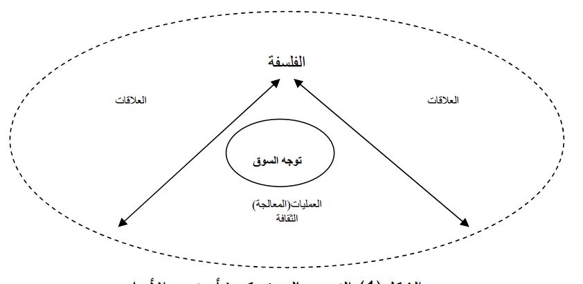 نموذج البحث