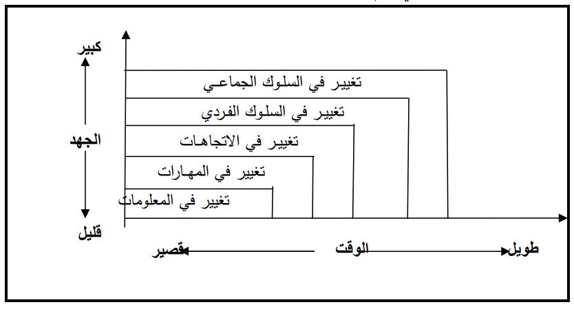 مخطط بياني