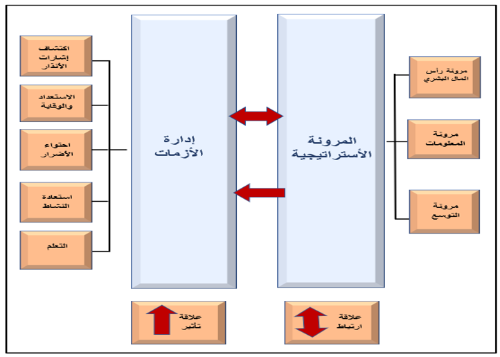 المخطط الفرضي للبحث