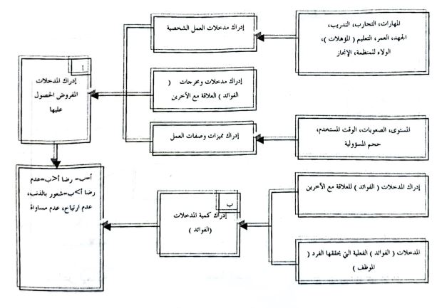 نموذج البحث