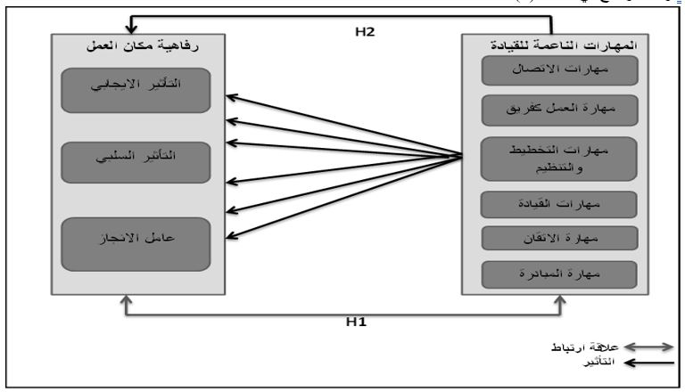 نموذج البحث