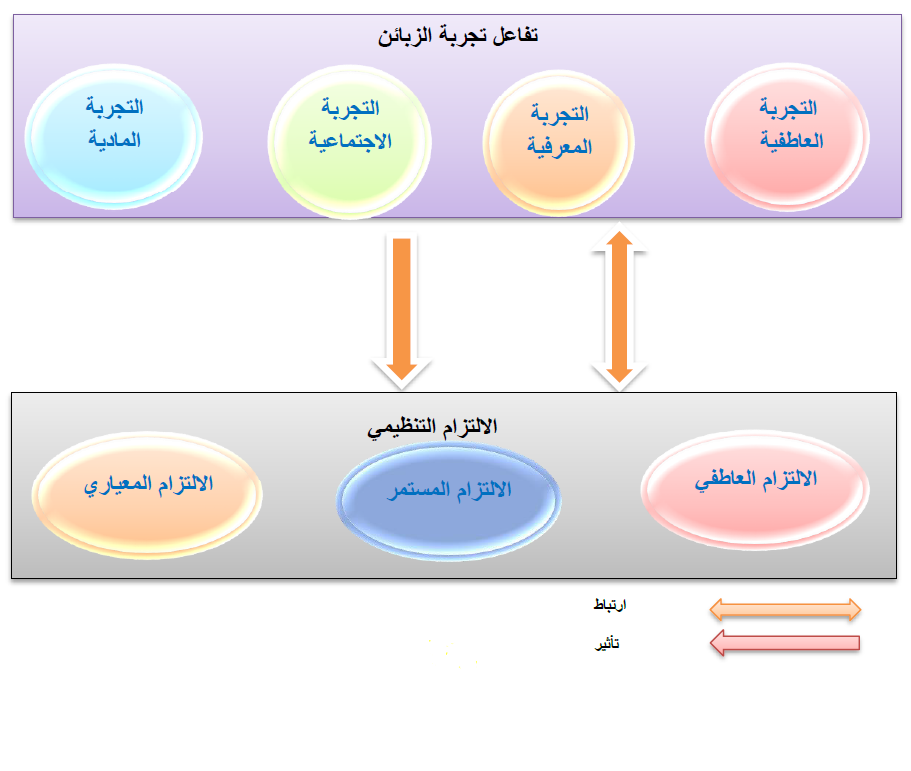 المخطط الفرضي للبحث