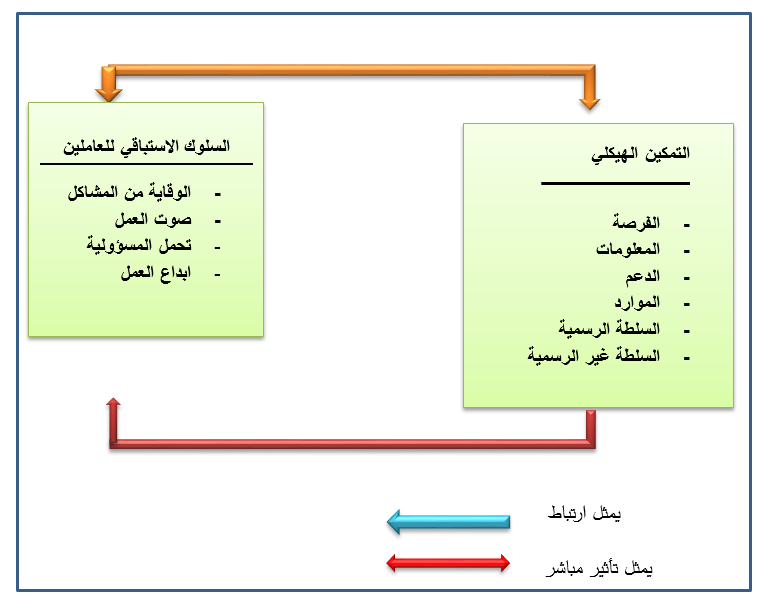 مخطط البحث الافتراضي