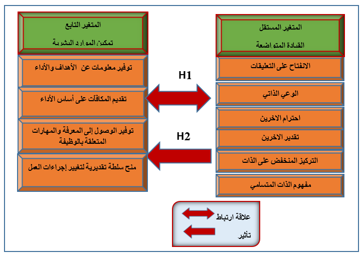 مخطط البحث الافتراضي