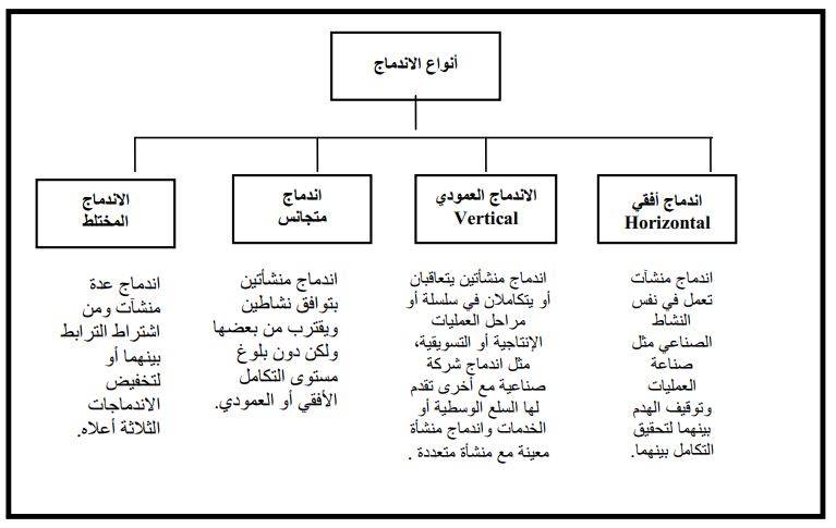 نموذج البحث