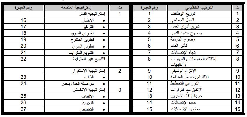 نموذج البحث