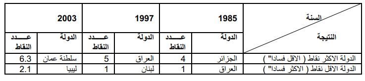 نموذج البحث