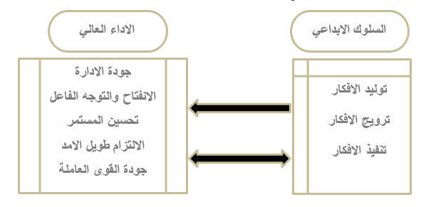 مخطط البحث الافتراضي