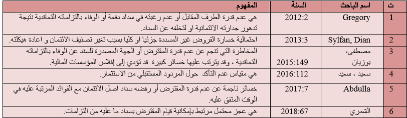 تعاريف المخاطرة الائتمانية