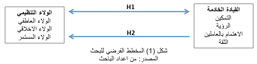 مخطط البحث الافتراضي