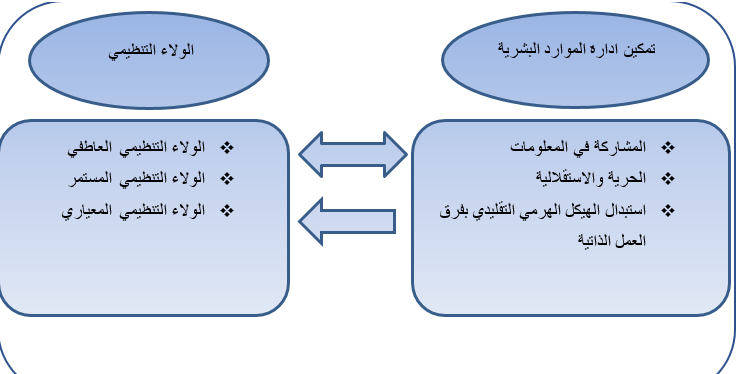 انموذج البحث الفرضي 