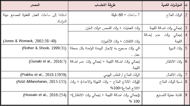 المؤشرات الكمية المستعملة في البحث