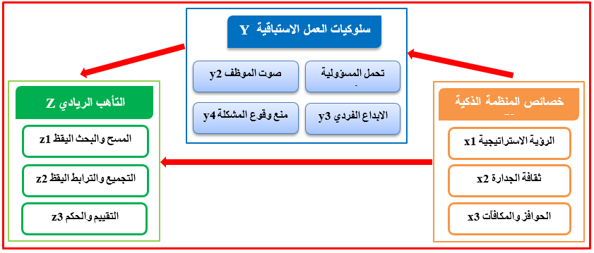 مخطط البحث الافتراضي