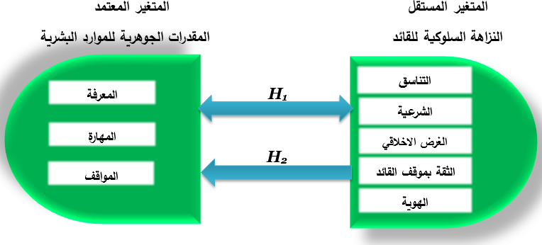 مخطط البحث الافتراضي