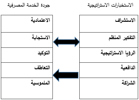 مخطط البحث الافتراضي