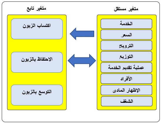 مخطط البحث الافتراضي