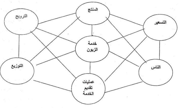 نموذج البحث