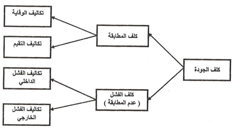 نموذج البحث