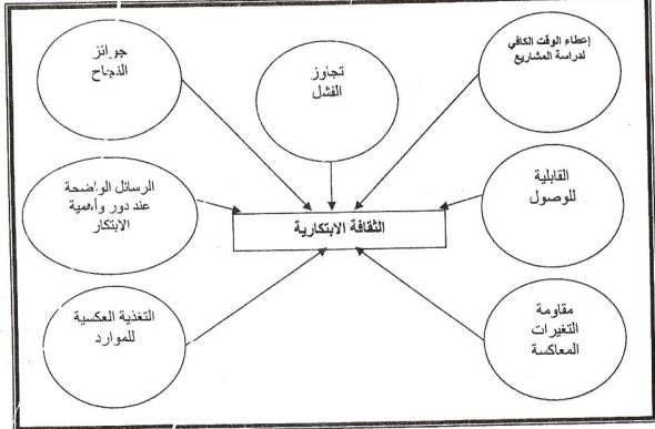 نموذج البحث