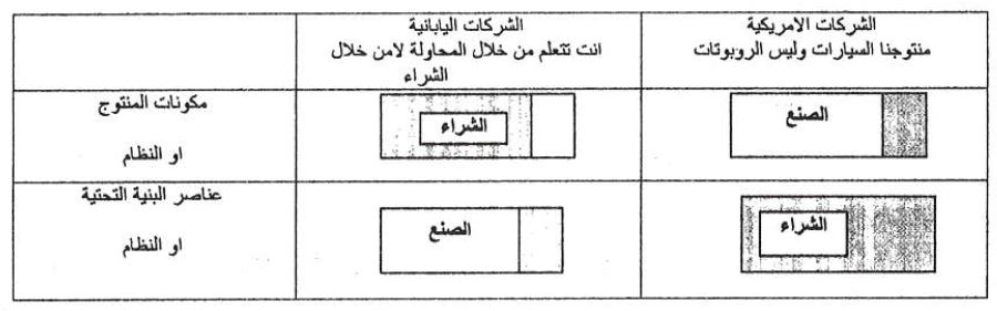 نموذج البحث