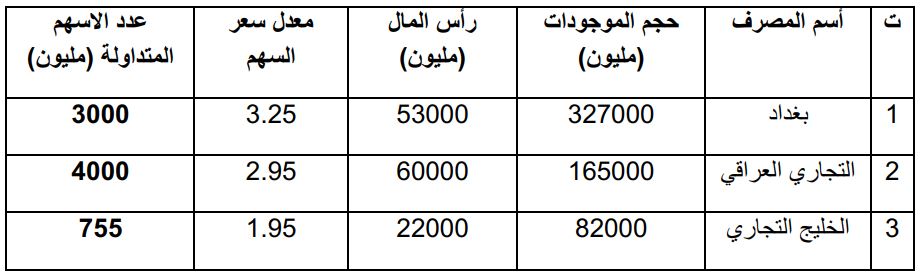 مخطط بياني