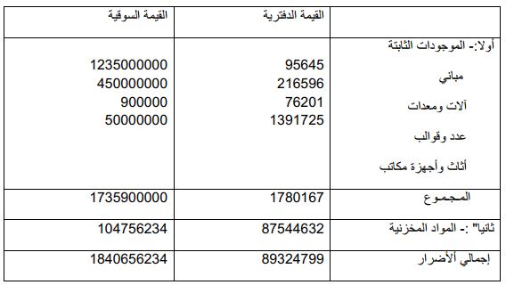 مخطط بياني