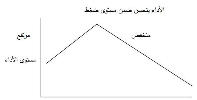 مخطط بياني