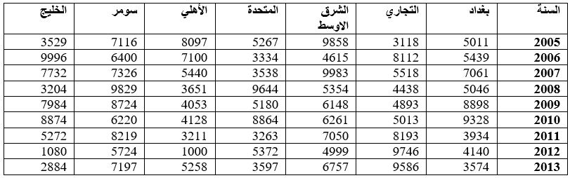 مخطط بياني