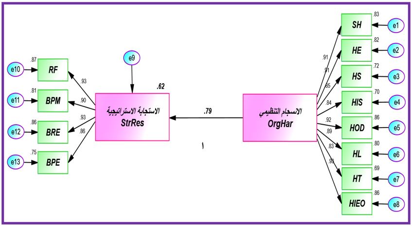 مخطط بياني