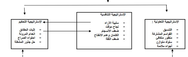 مخطط بياني