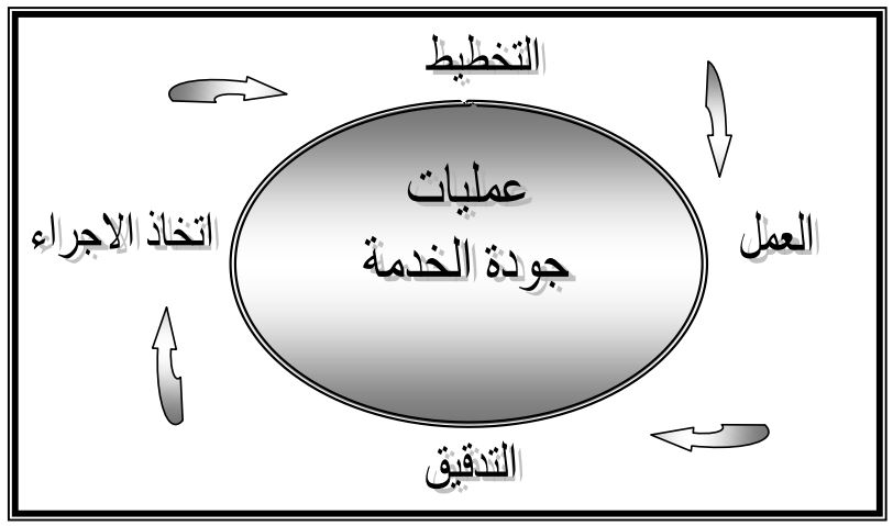 مخطط بياني