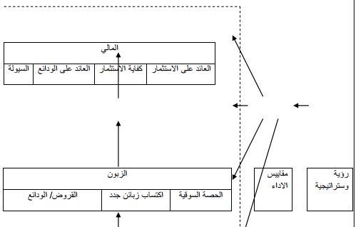 مخطط بياني