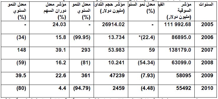 مخطط بياني