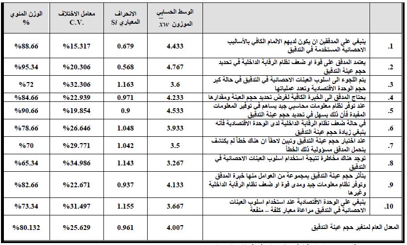 مخطط بياني