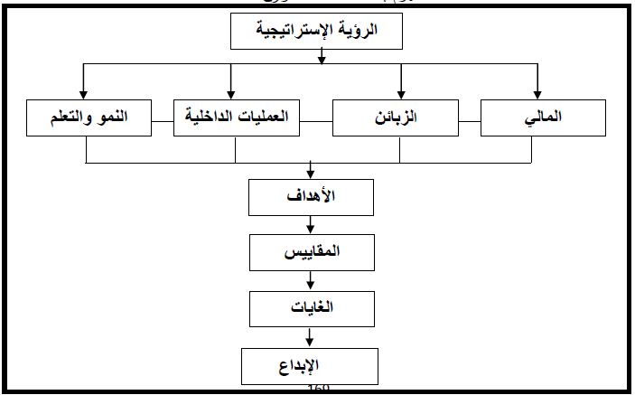 مخطط بياني