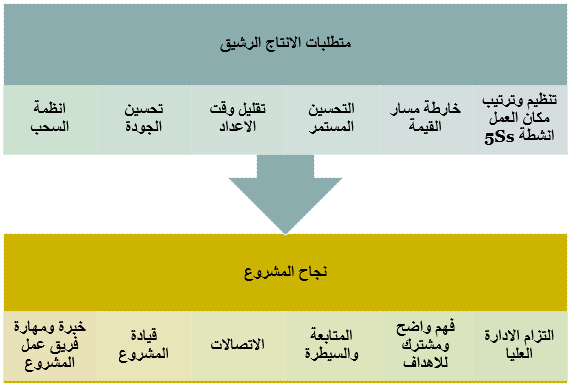 مخطط البحث الافتراضي