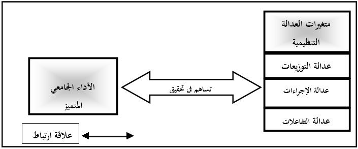 مخطط البحث الافتراضي