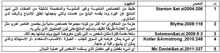 بعض إسهامات الباحثونين لمفهوم المنتَج