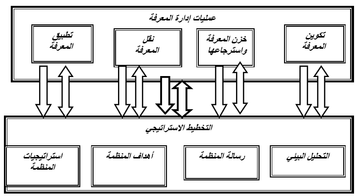 مخطط البحث الافتراضي