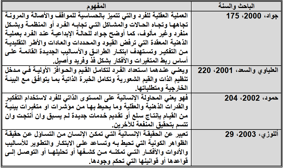 مفاهیم الإبداع الفردي وفق آراء بعض الباحثین