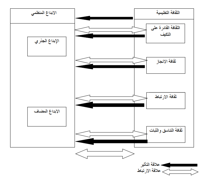 مخطط البحث الافتراضي