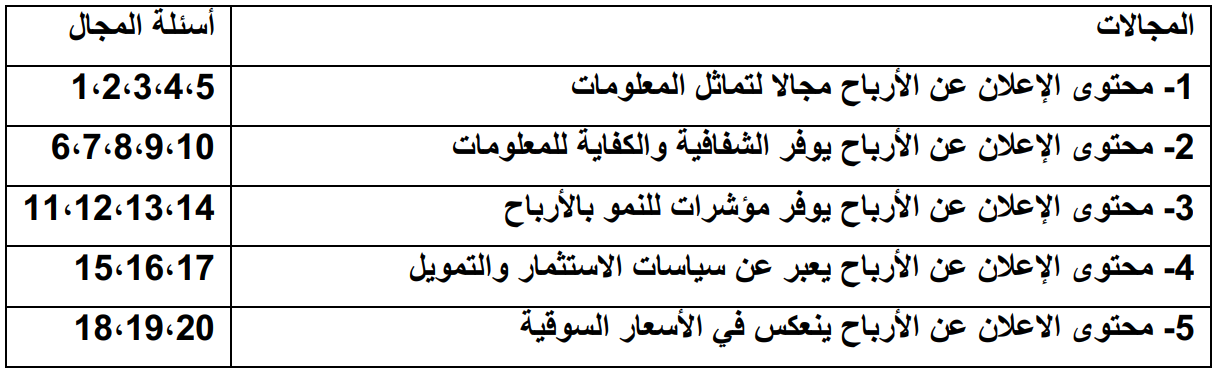 مجالات محتوى الاعلان عن الأرباح